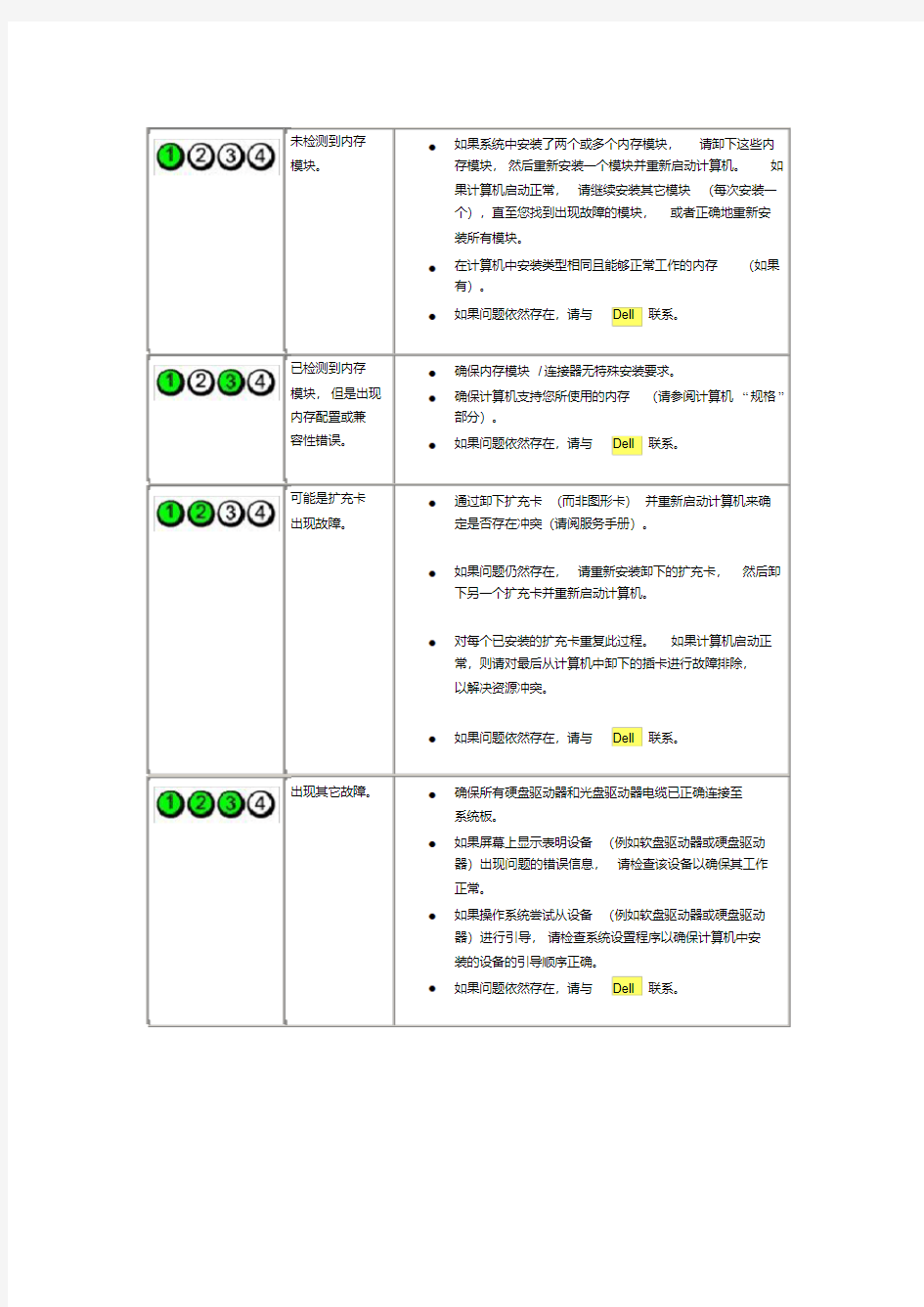 dell故障指示灯.pdf