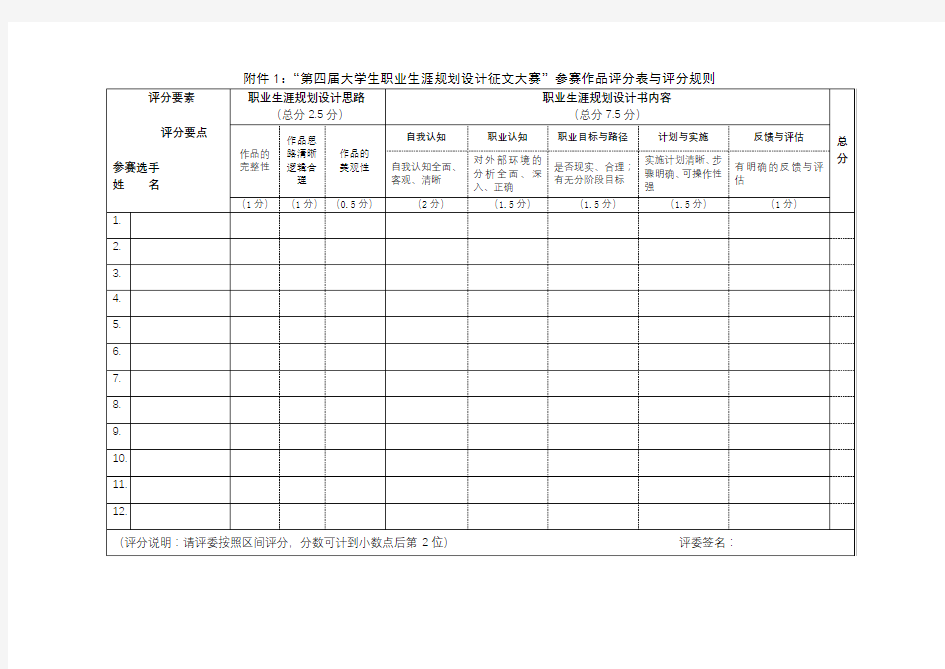 第四届大学生职业生涯规划设计征文大赛参赛作品评分表与评分规则【模板】