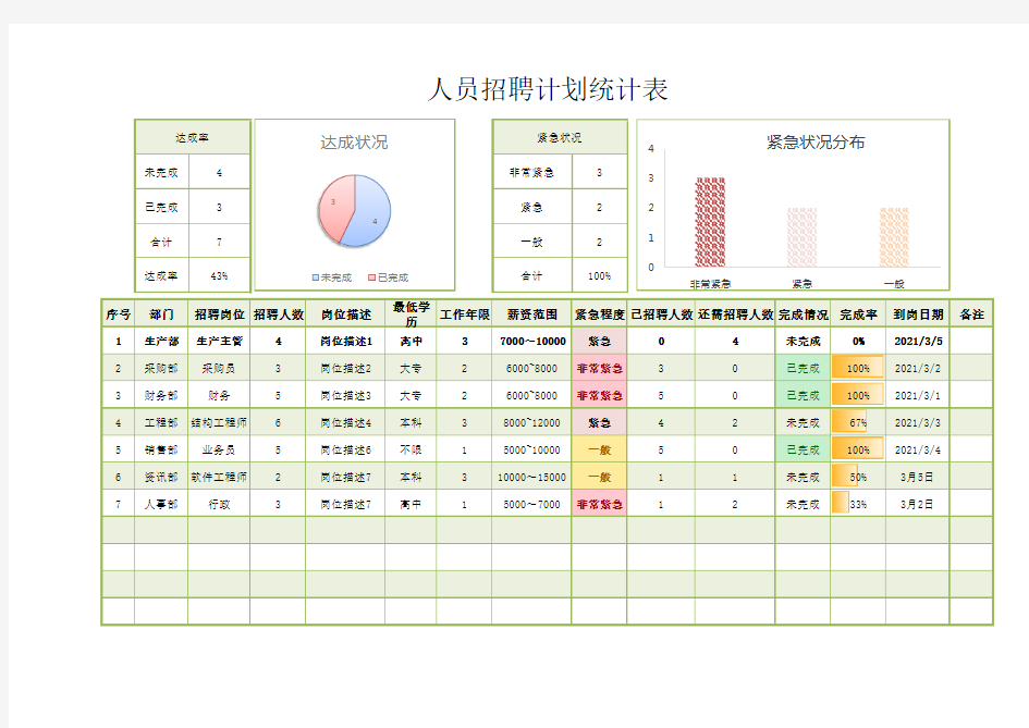 人员招聘计划统计表(完美版)