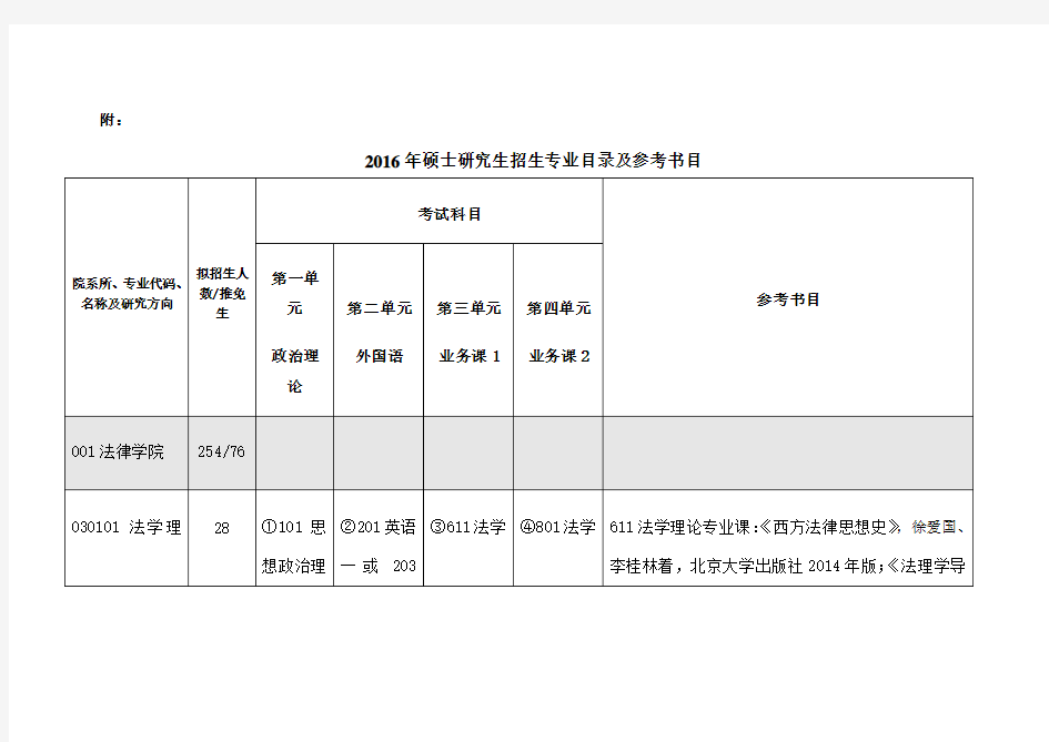 华政考研指定参考书目