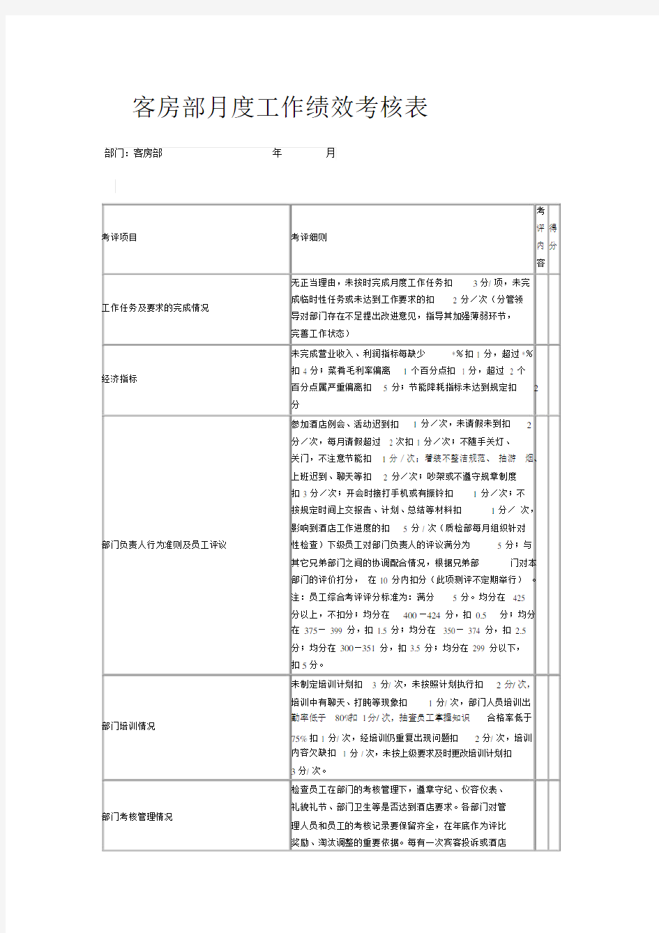 客房部月度工作绩效考核表