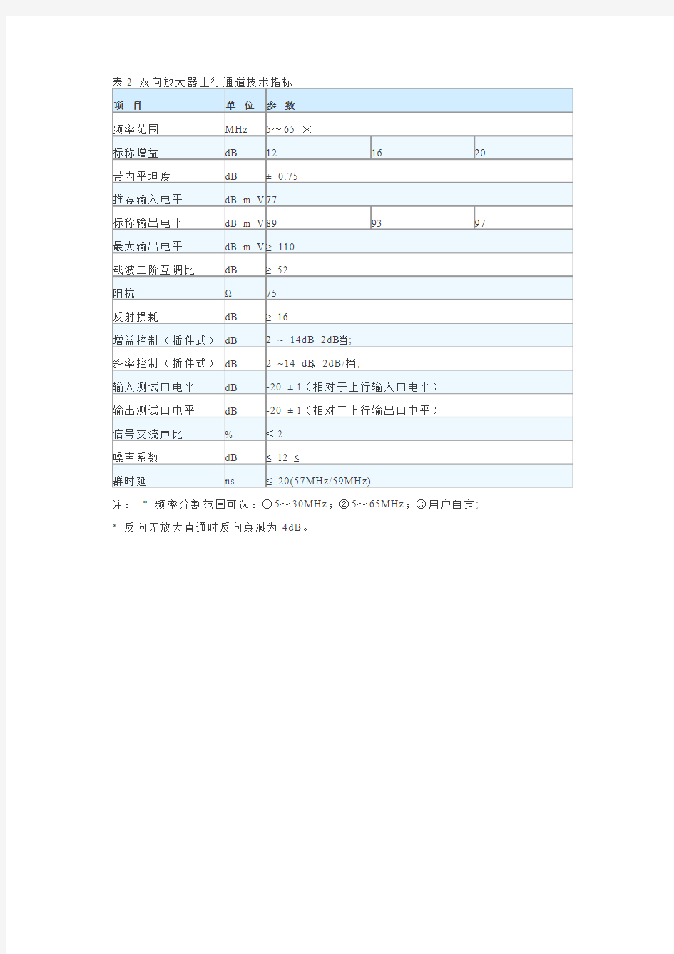 双向干线放大器技术指标