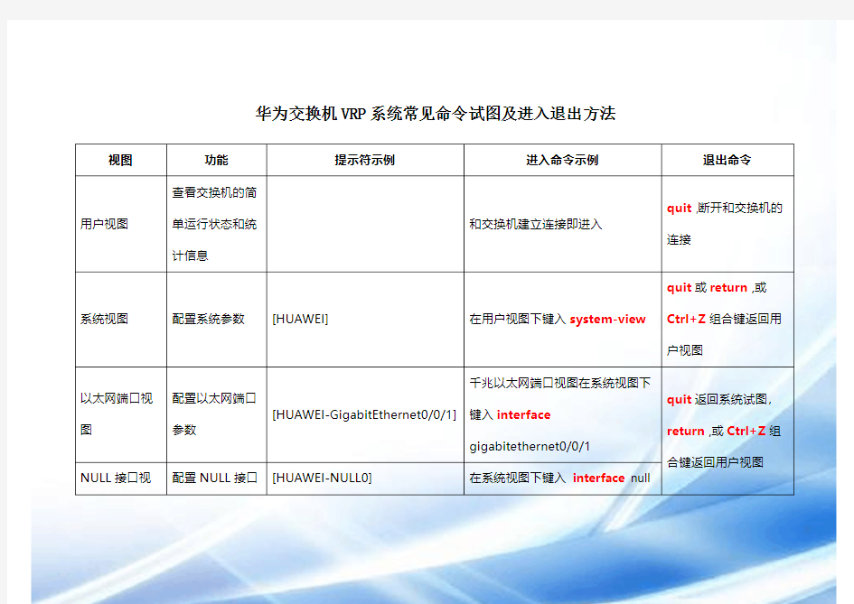 华为交换机常见视图命令进入和退出方法