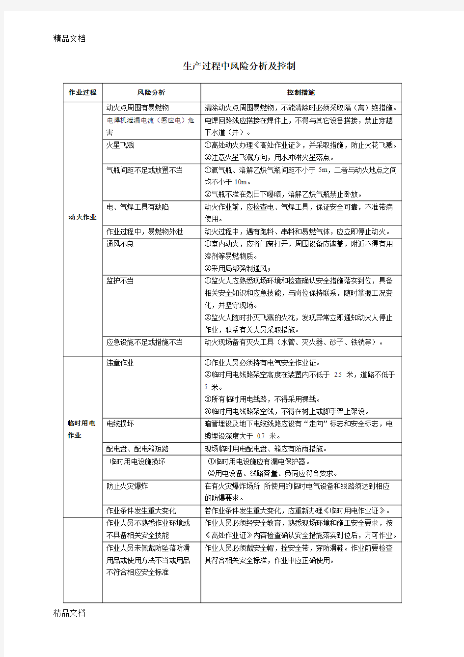 作业风险分析及控制措施A教学内容