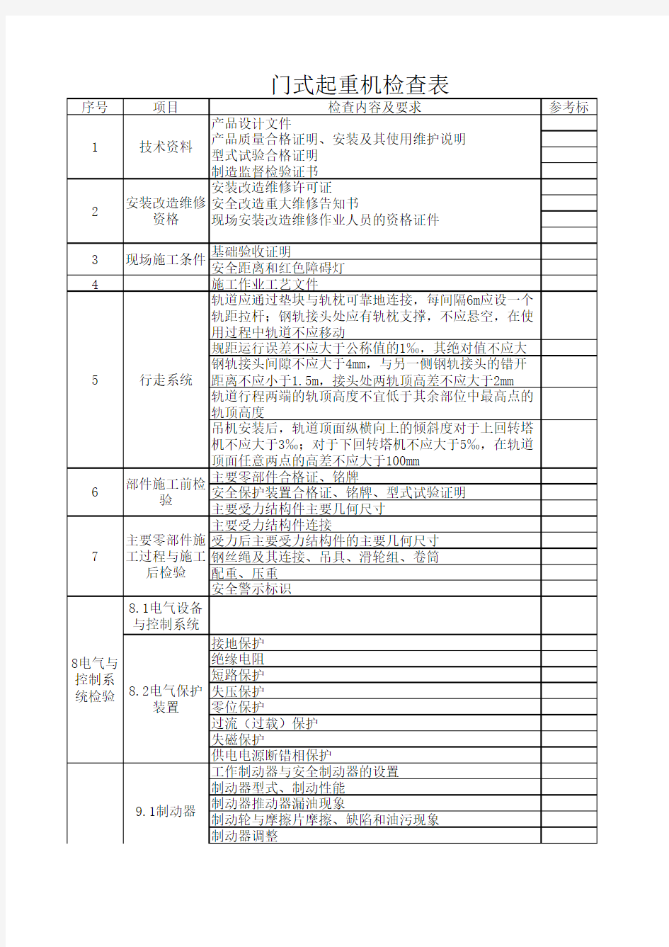 门式起重机检查表