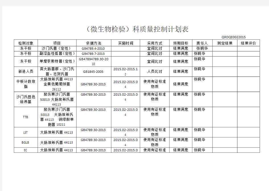 微生物检验科2015质量控制计划表