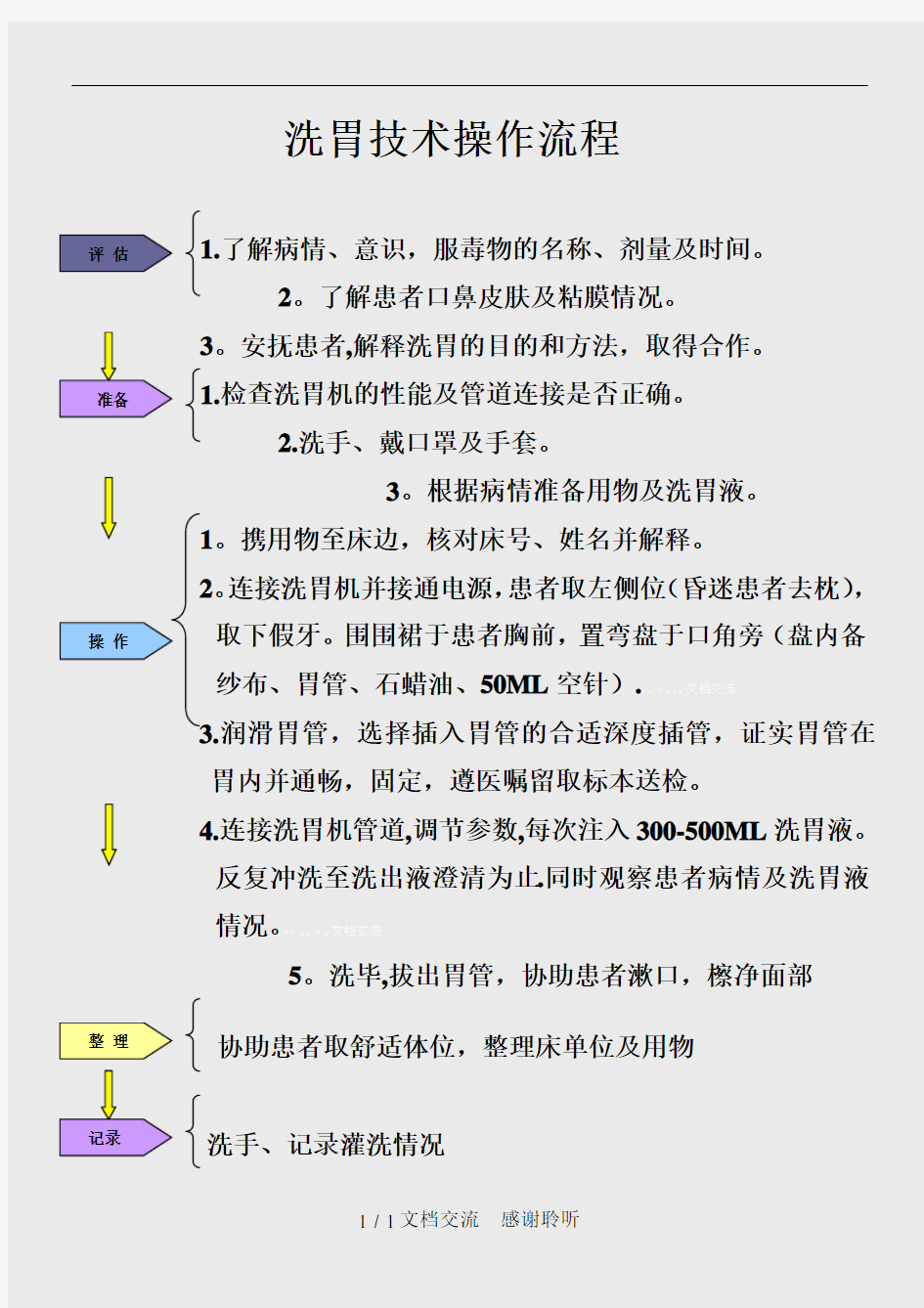 洗胃技术操作流程(建议收藏)