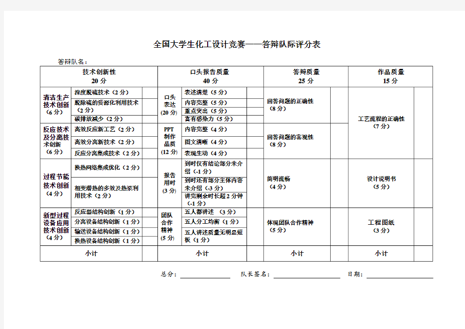 全国大学生化工设计大赛