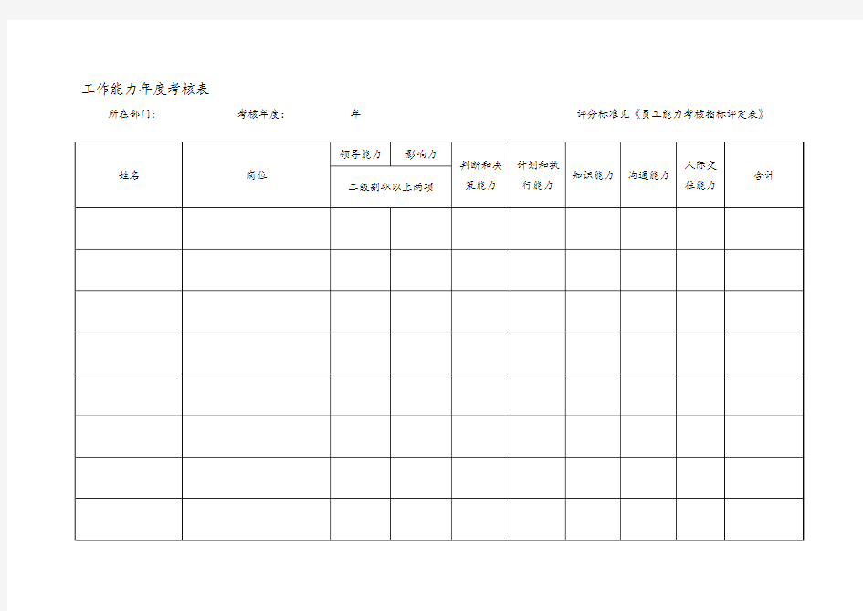 员工能力指标评分标准表