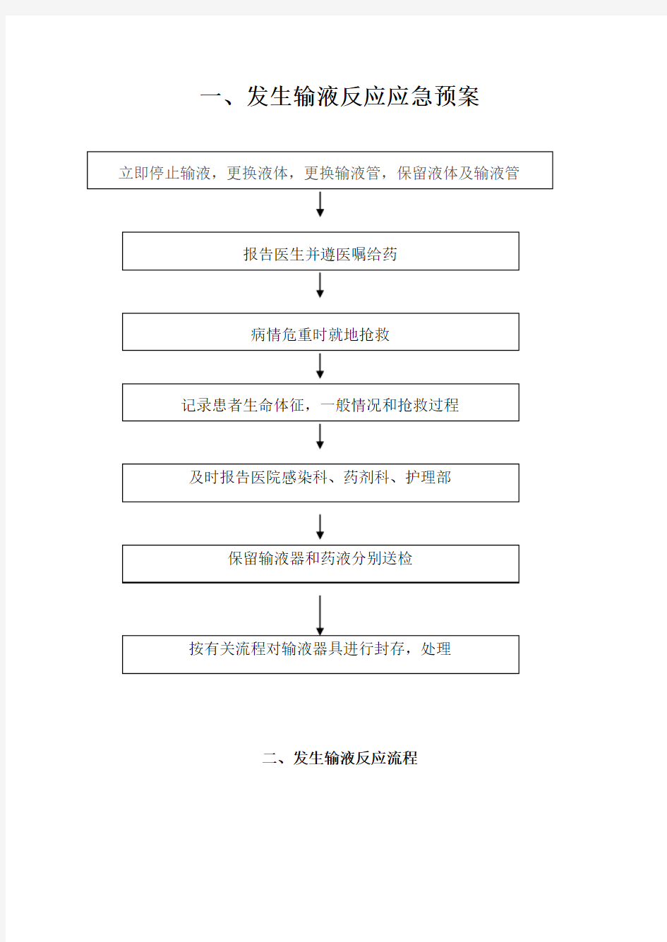 一发生输液反应应急预案