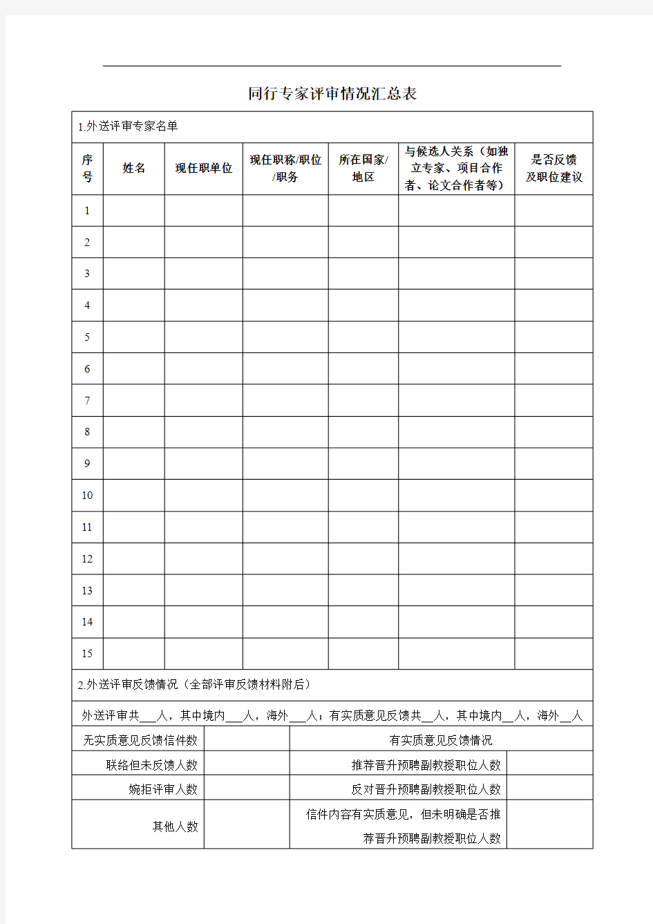 同行专家评审情况汇总表-预聘晋升