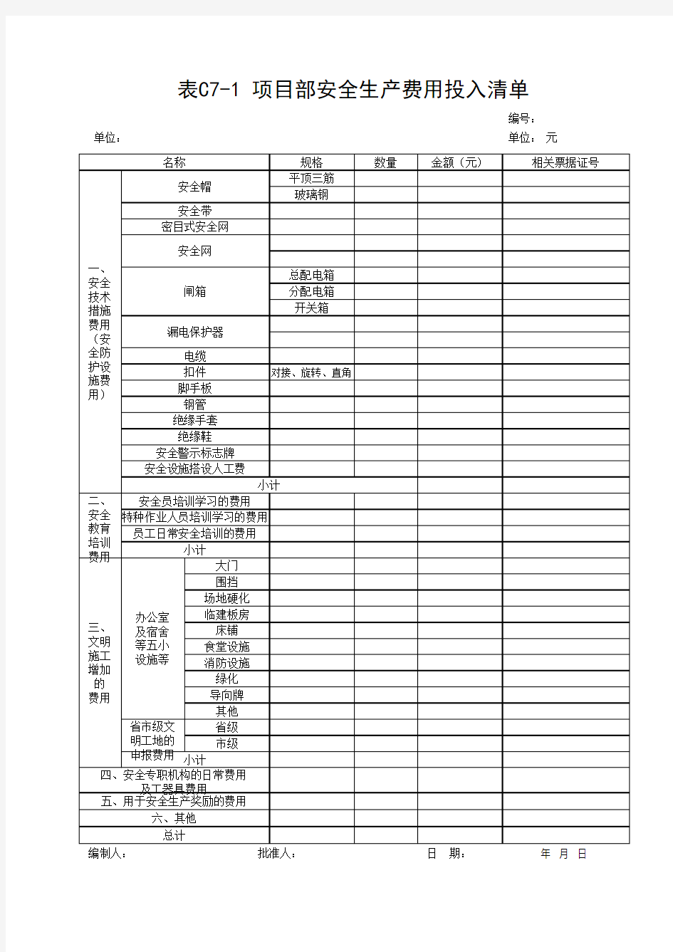 表C7-1-项目部安全生产费用投入清单