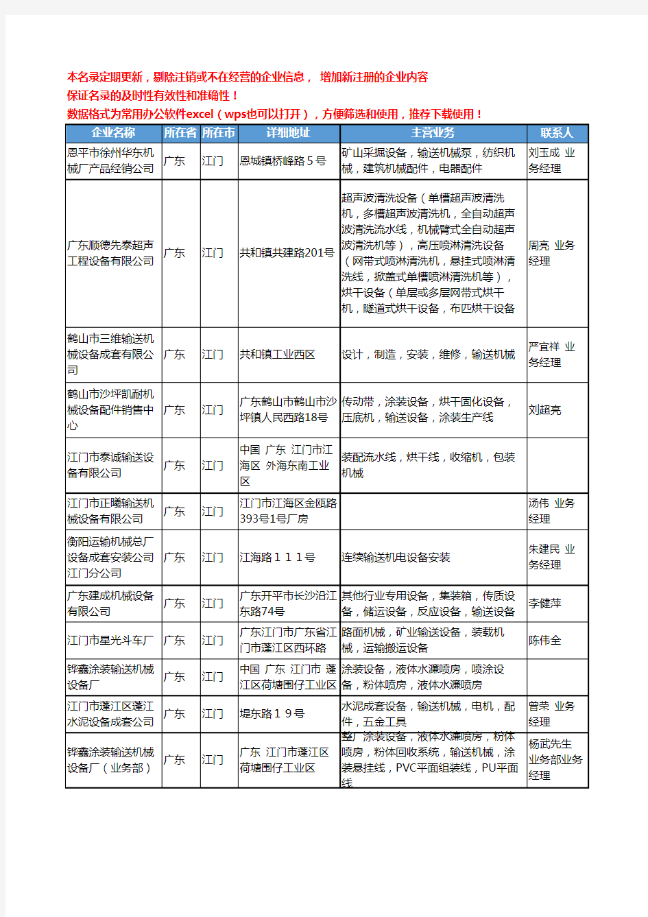 2020新版广东省江门输送机械设备工商企业公司名录名单黄页大全16家