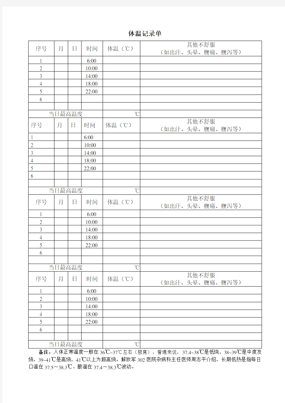 (完整版)简明体温记录表格