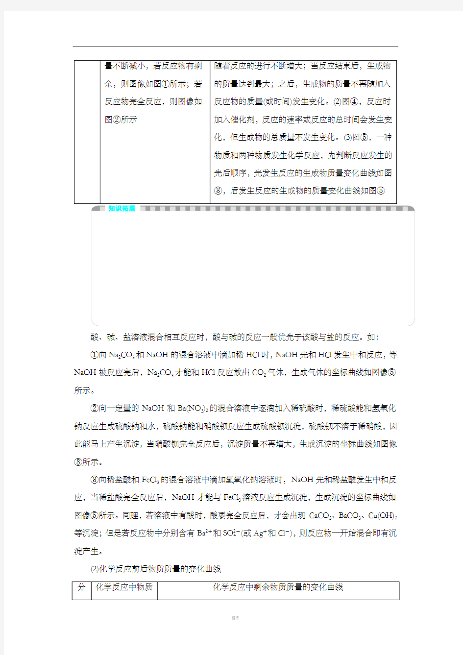 中考化学专题一 坐标图像题