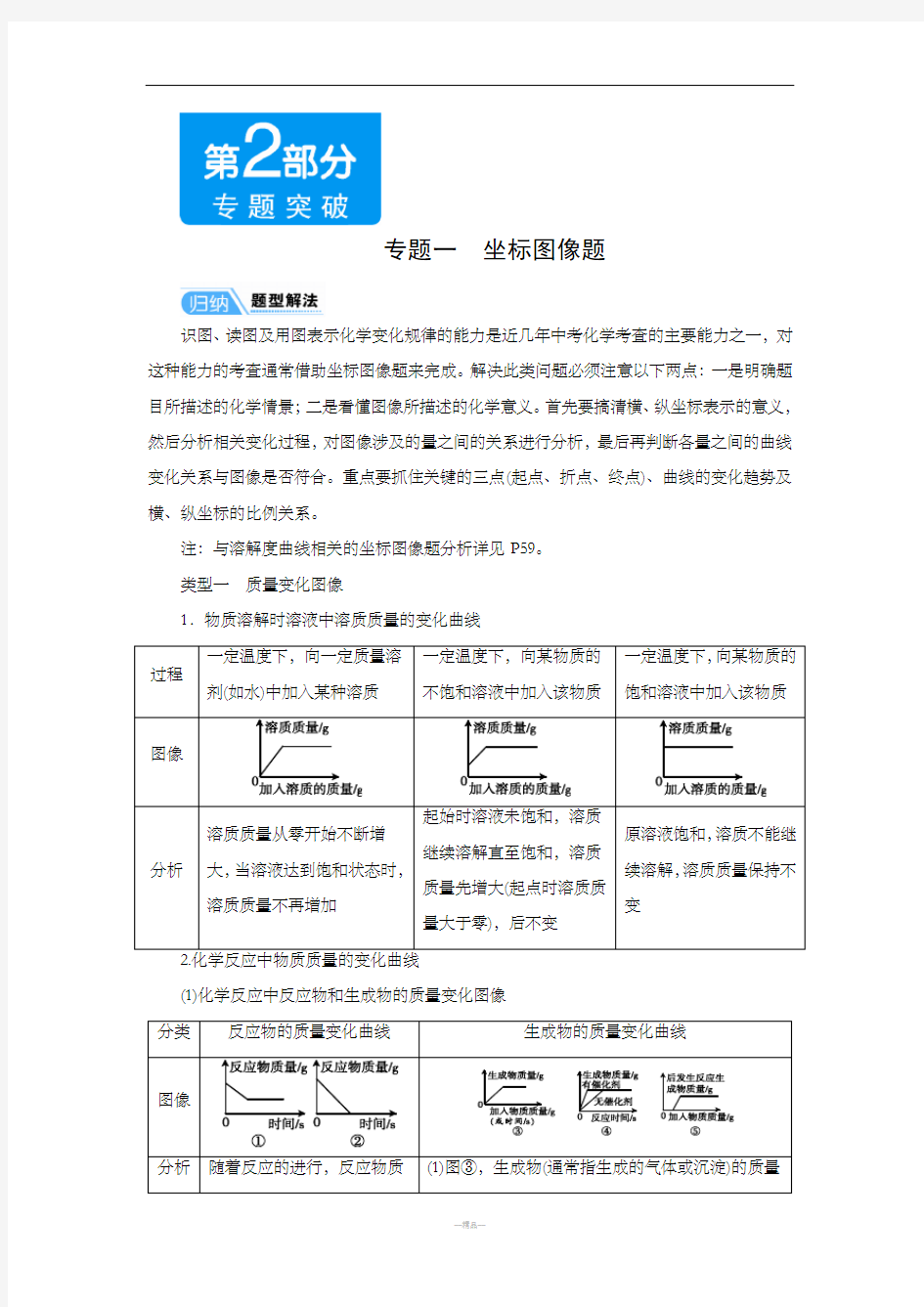 中考化学专题一 坐标图像题