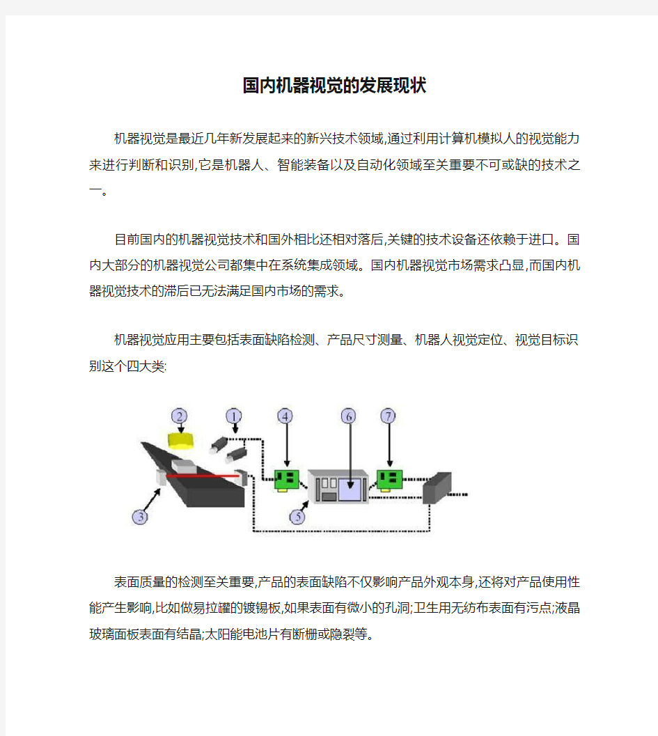 国内机器视觉的发展现状