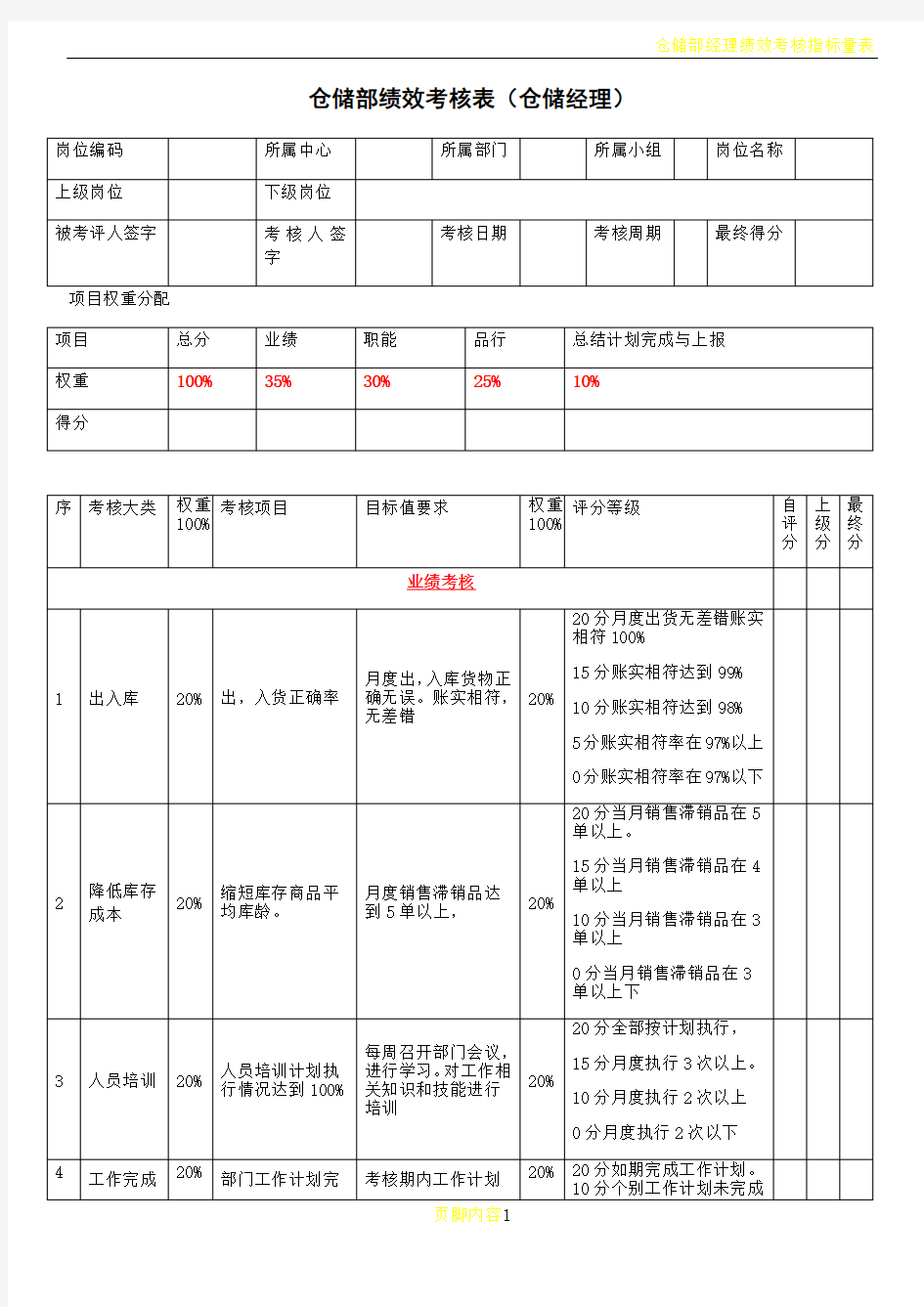 仓储部经理绩效考核表