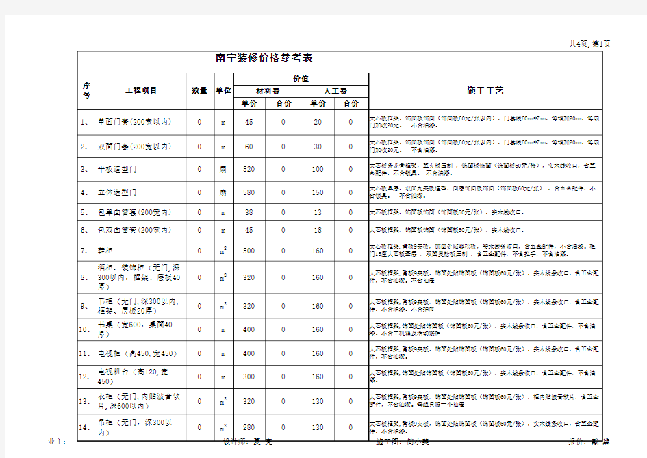 装修价格参考表