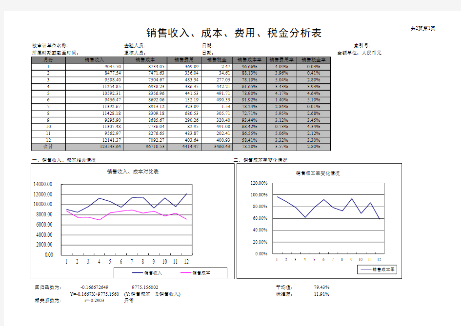 销售收入成本计算分析表