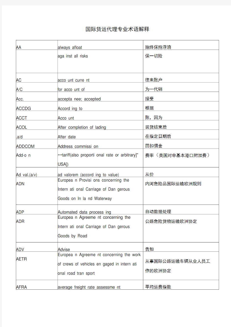 国际货运代理专业术语解释