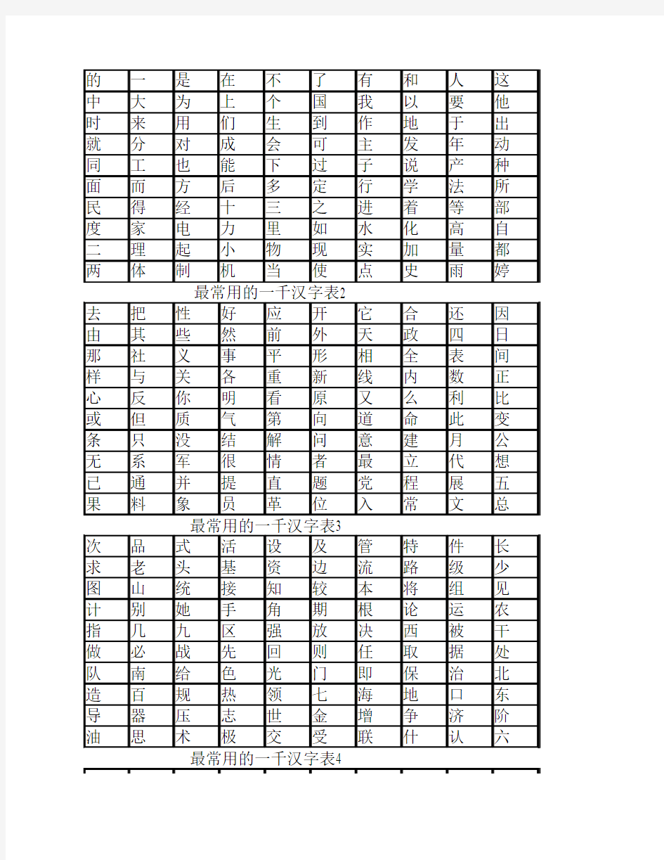 最常用的1000个字