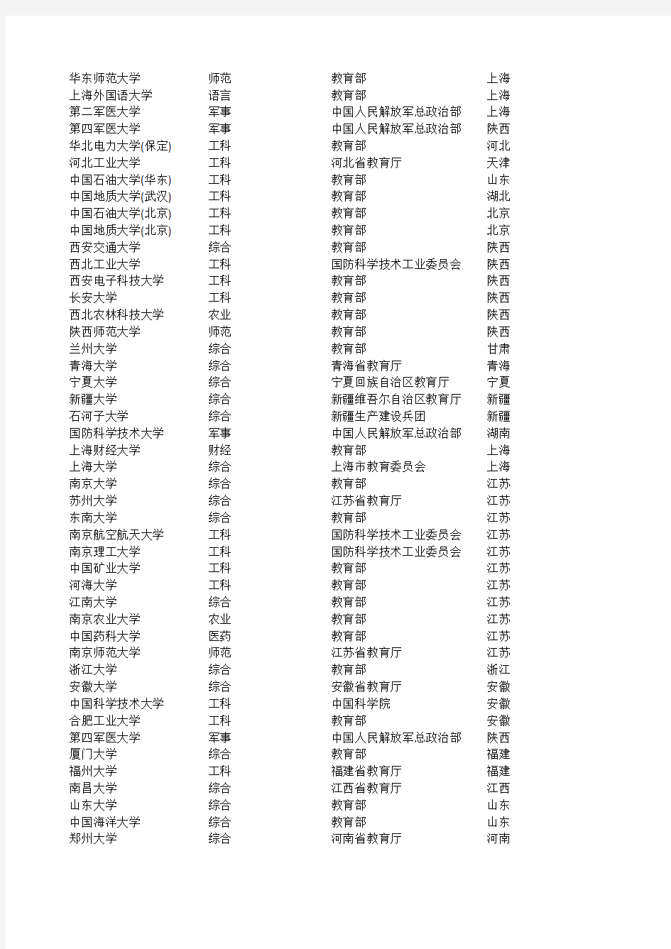 985211高校名单