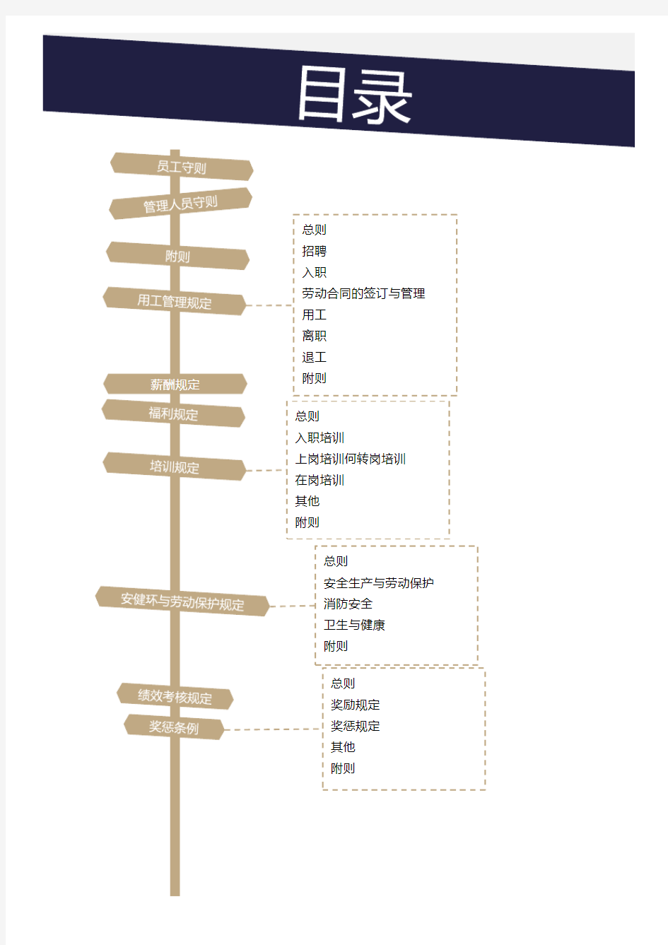 专项旅游公司(行业)员工管理制度范本(员工手册)