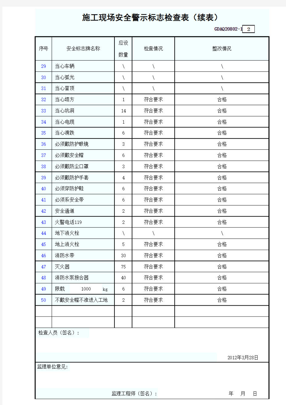 安全警示标志检查表