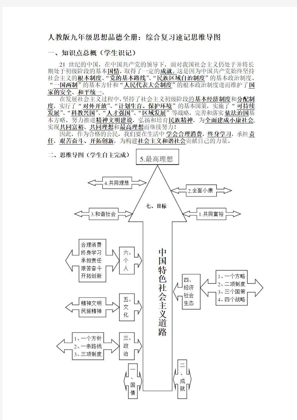 人教版九年级思想品德全册综合复习速记思维导图