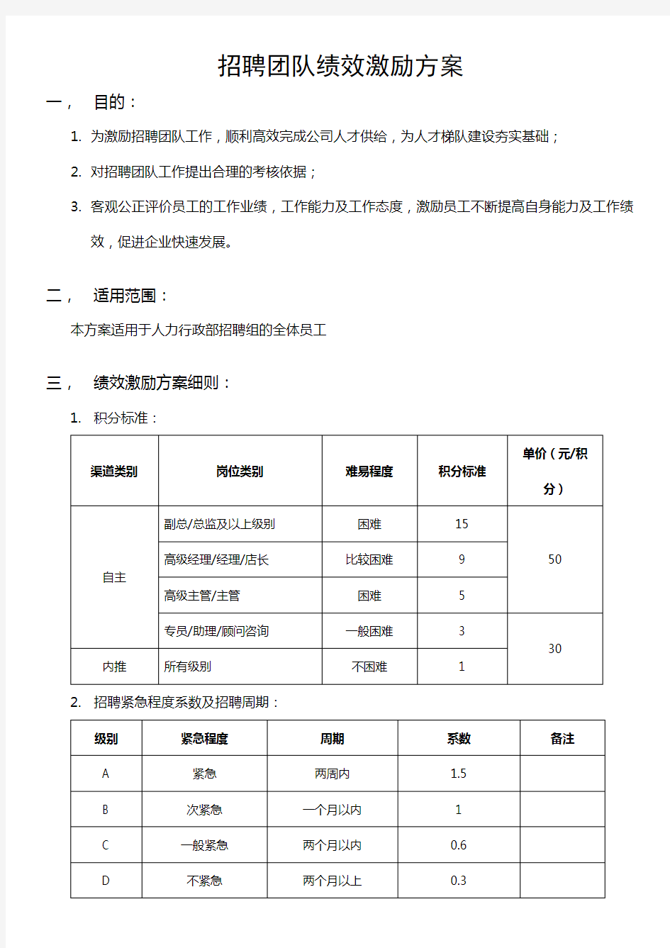 招聘团队绩效激励方案