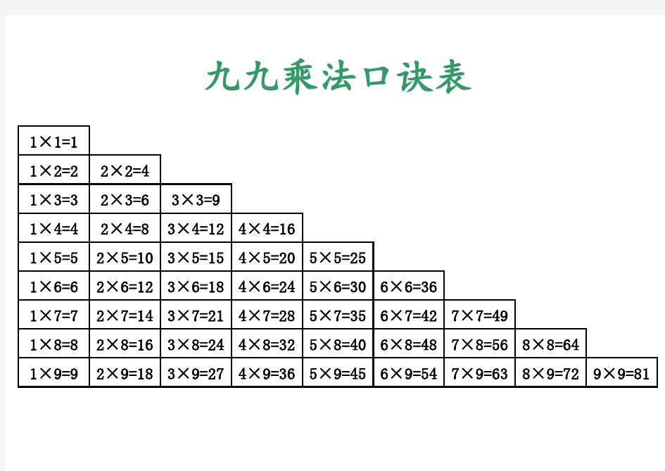 九九乘法口诀表(数字+汉字+记忆方法版)