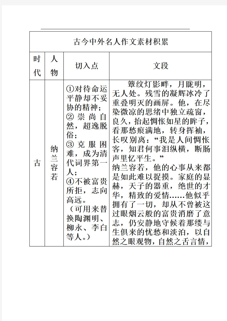 作文素材——古今中外名人事例