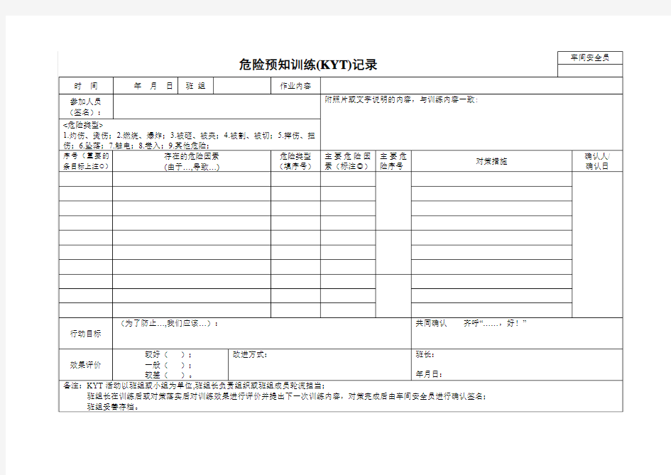 KYT危险预知训练记录