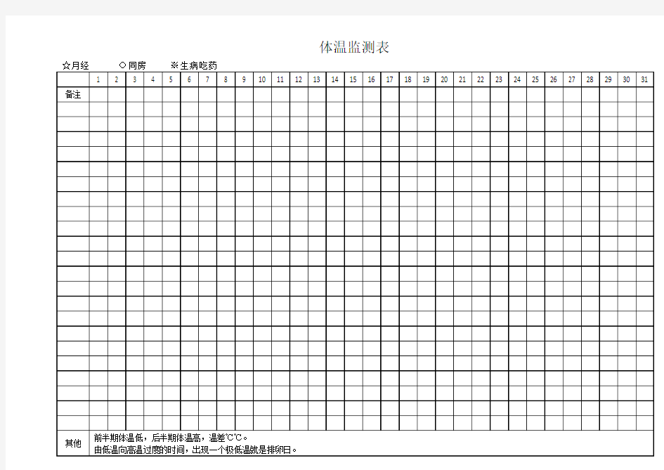 体温监测表(基础体温)