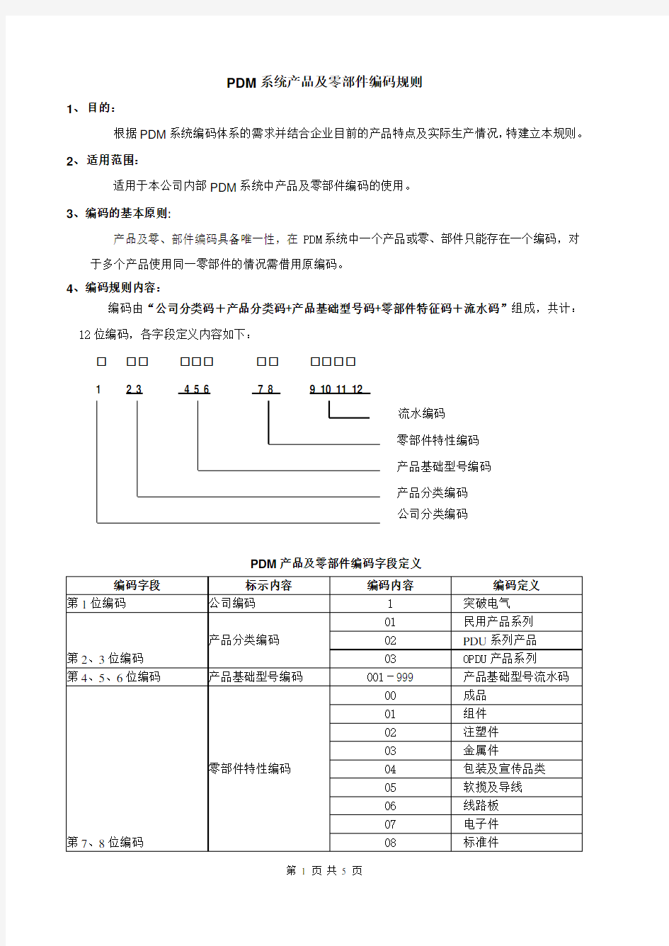 零部件编码规则