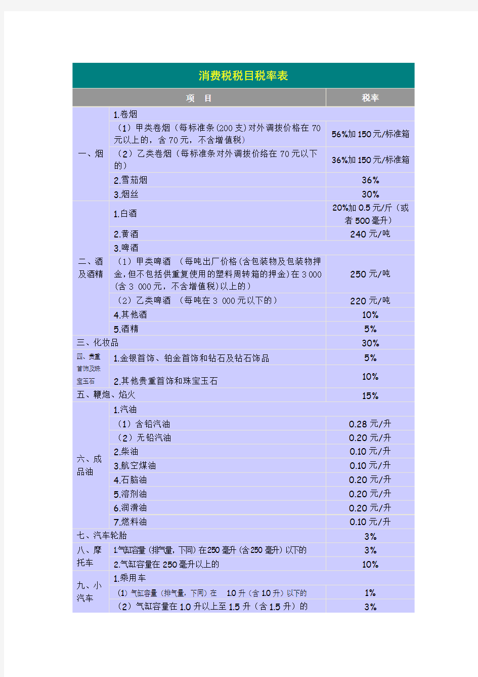 消费税税目税率表