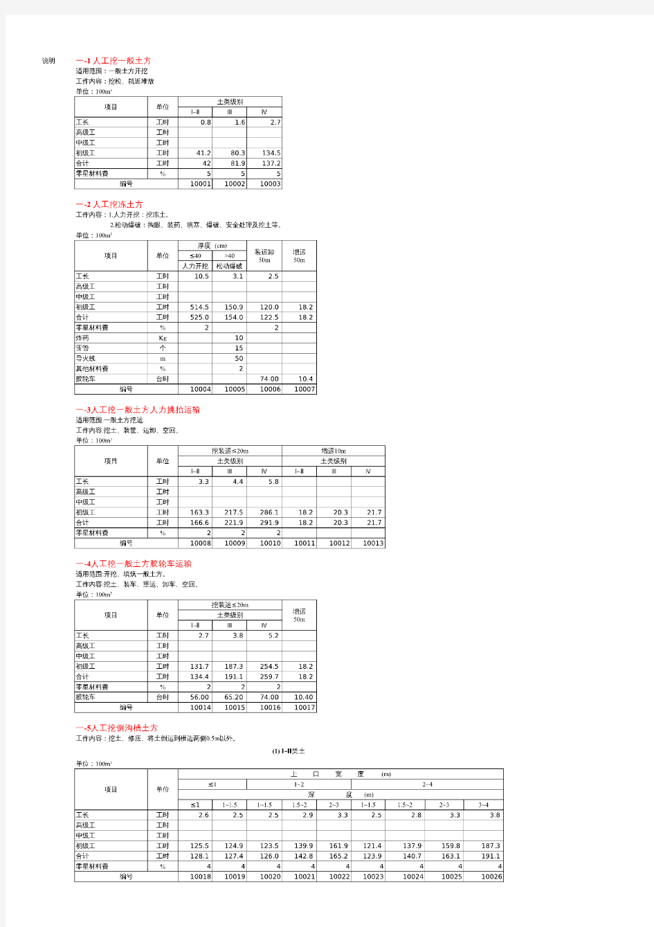 水利部水利建筑工程预算定额修正版.pdf