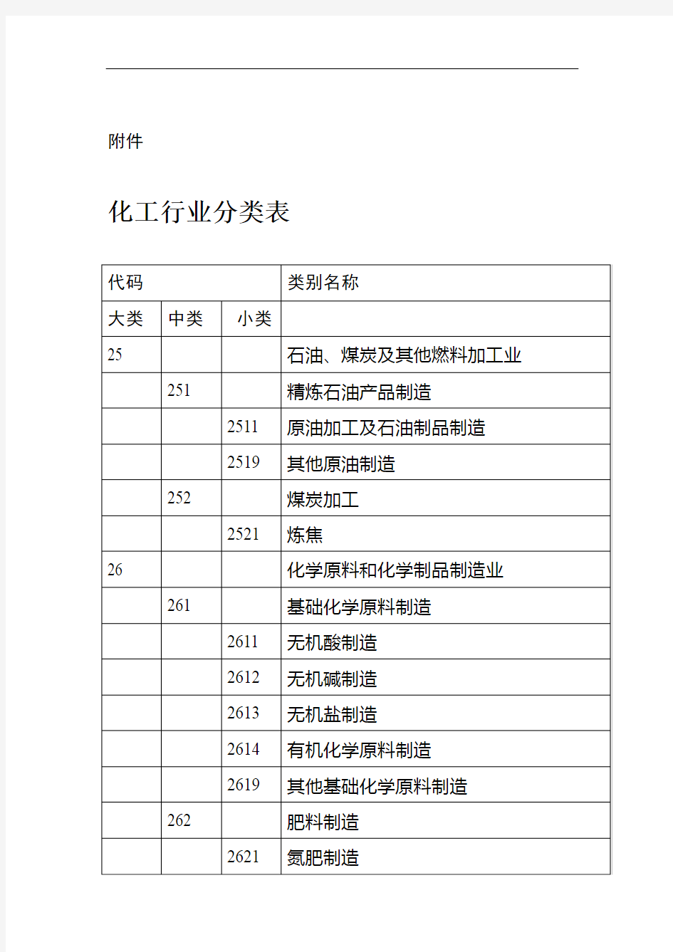 化工行业分类表