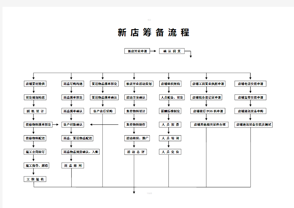 新店筹备流程