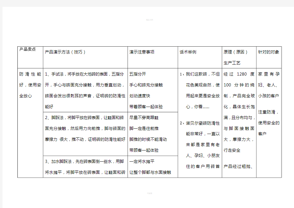 诺贝尔瓷砖《产品演示方法》