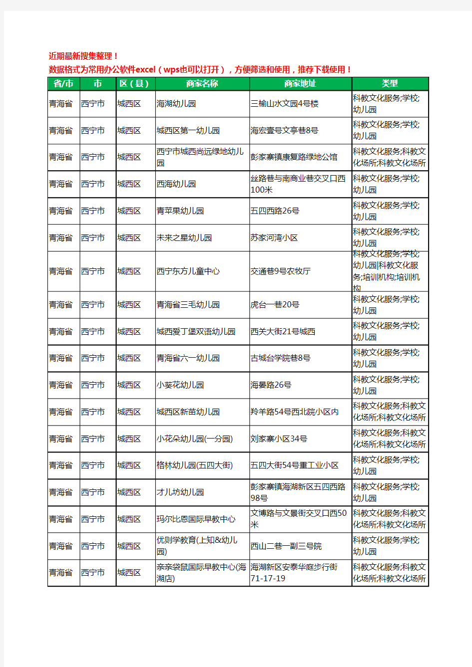 2020新版青海省西宁市城西区幼儿园工商企业公司商家名录名单黄页联系方式电话大全39家