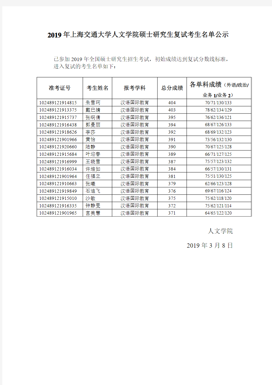 2019年上海交通大学人文学院硕士研究生复试考生名单公示