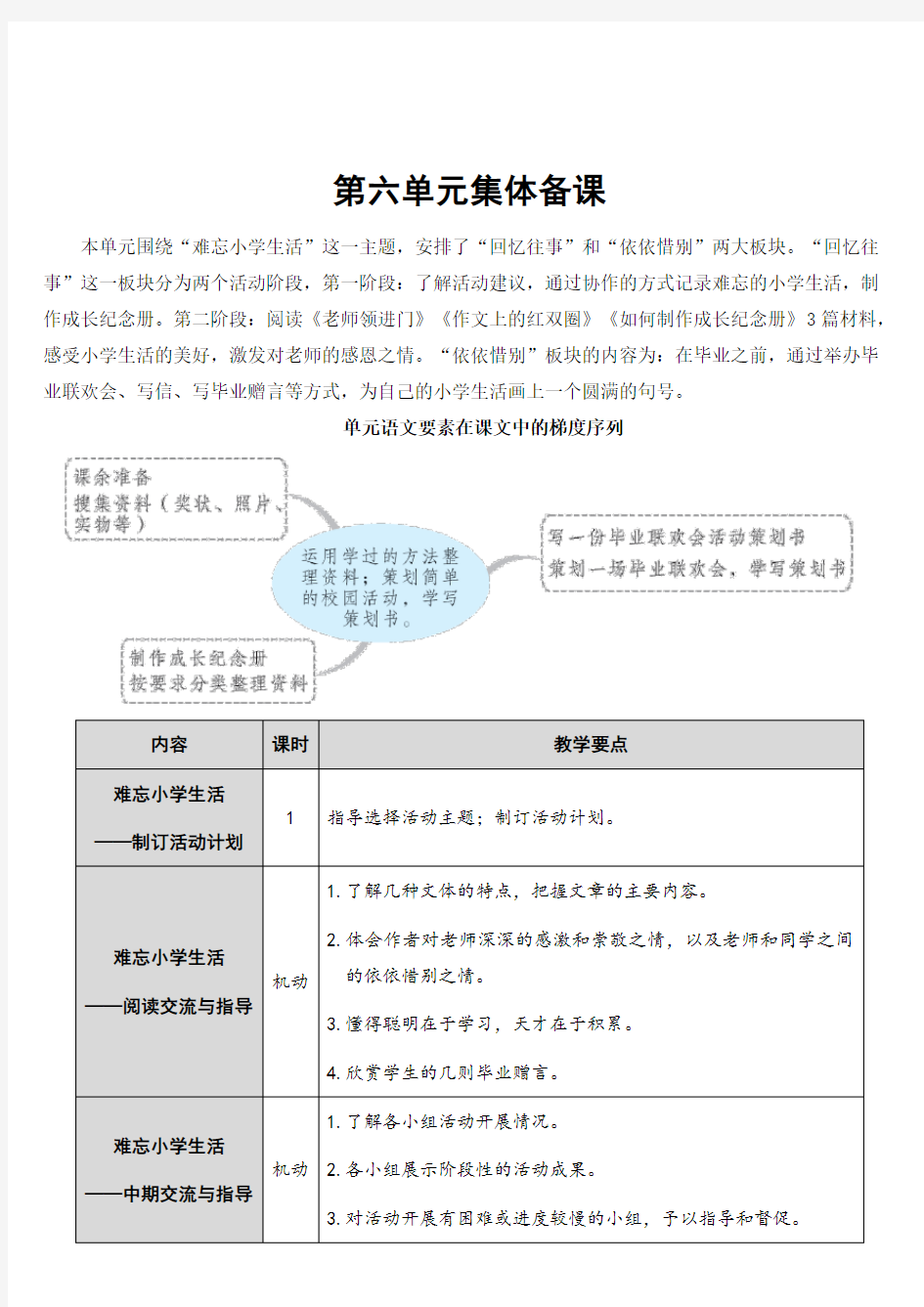 人教部编版六年级语文下册  第六单元  难忘小学生活——制订活动计划  名师教案(集体备课)