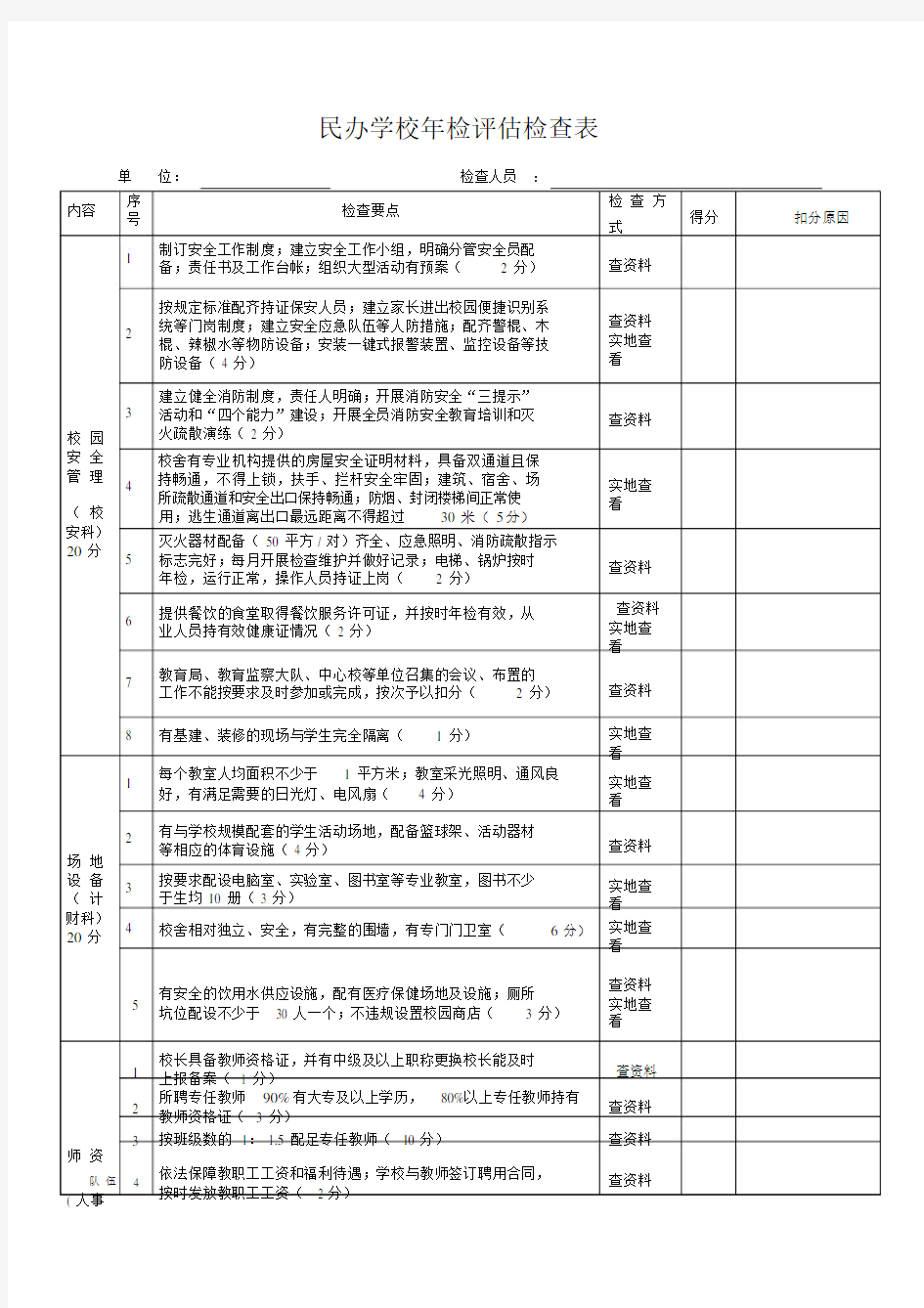 民办学校年检检查表.doc