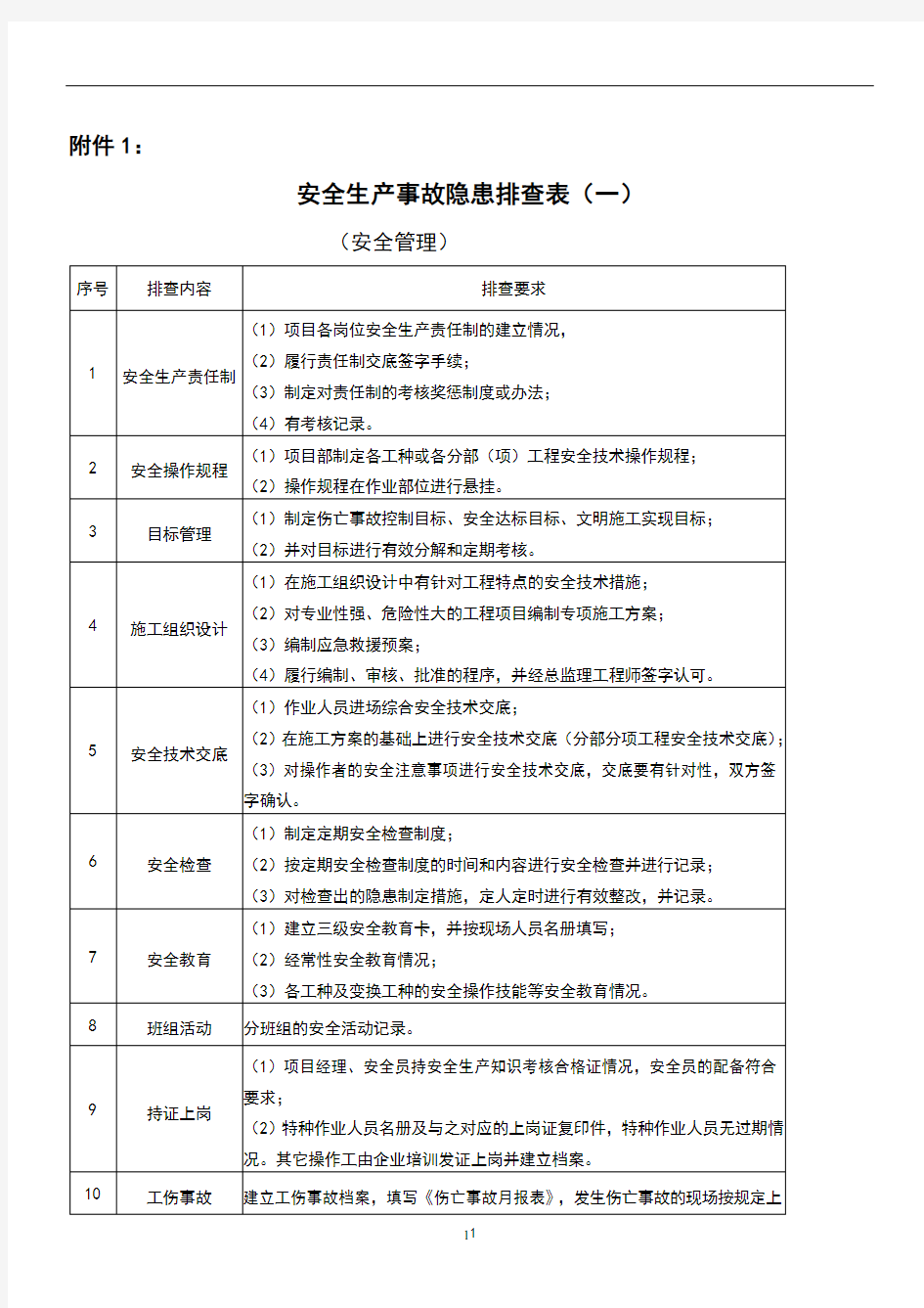 安全生产隐患排查表60497