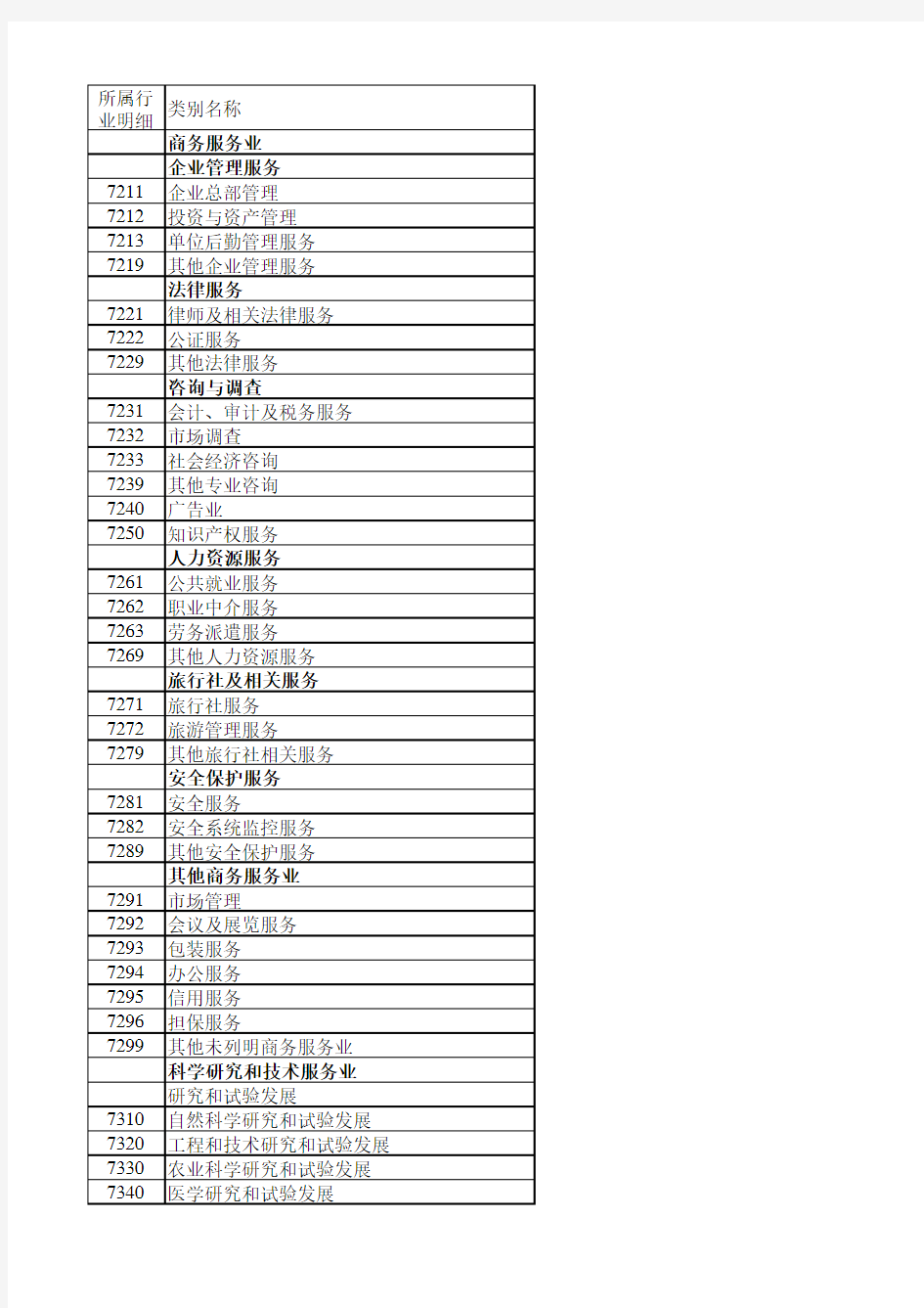 行业代码查询