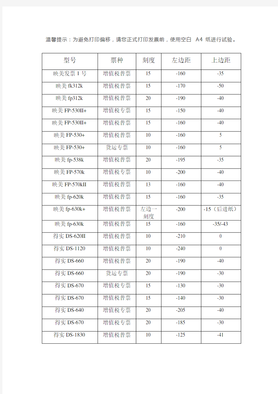 不同型号打印机参数设置(税控盘版)