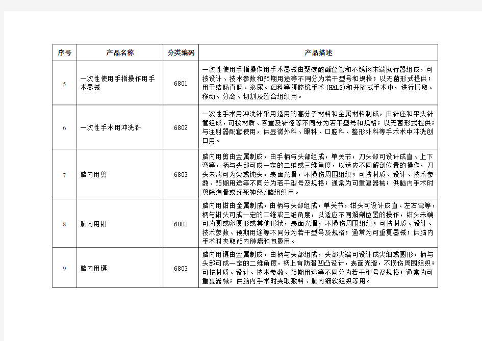 免于进行临床试验的第二类医疗器械目录.doc (1)