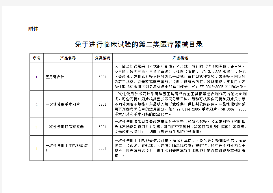 免于进行临床试验的第二类医疗器械目录.doc (1)